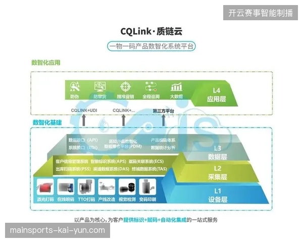 世界杯转播接入视觉特征校验，内容传输链路如何平衡版权溯源与用户视觉体验的矛盾？